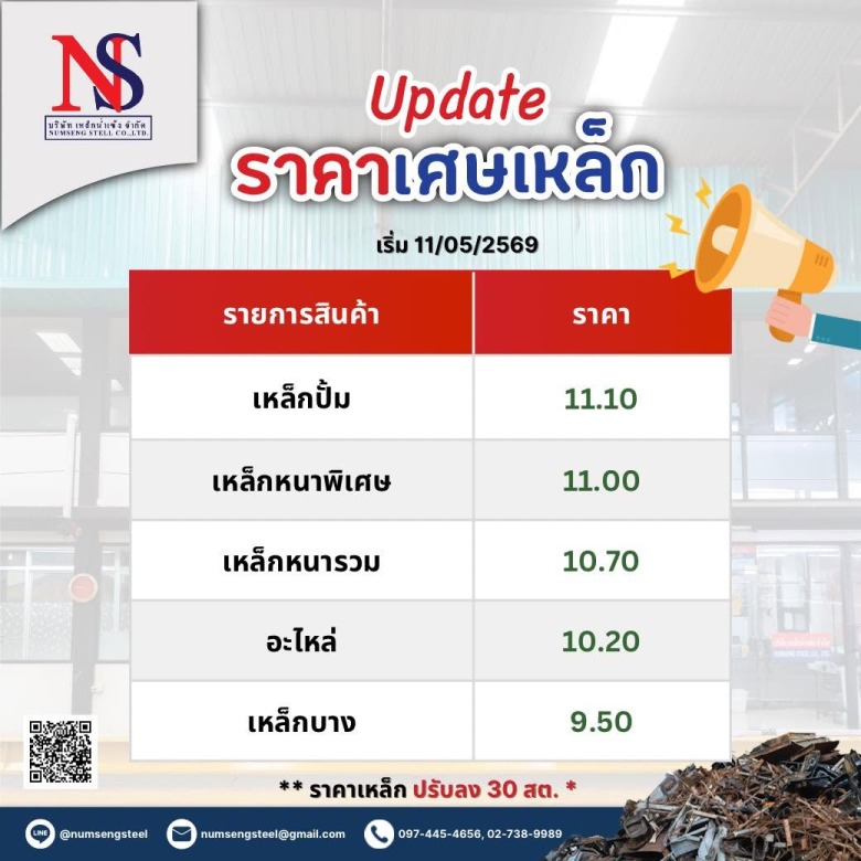 ราคารับซื้อเศษเหล็ก 5-2026 ราคารับซื้อเศษเหล็ก 5-2026