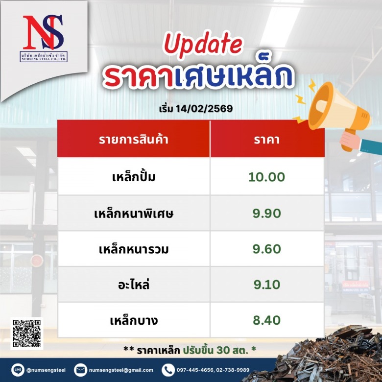 ราคาเศษเหล็ก 14-02-2569