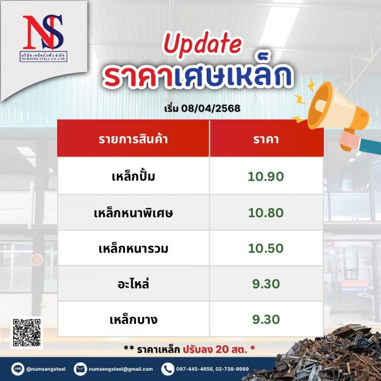 ราคาเหล็กวันนี้